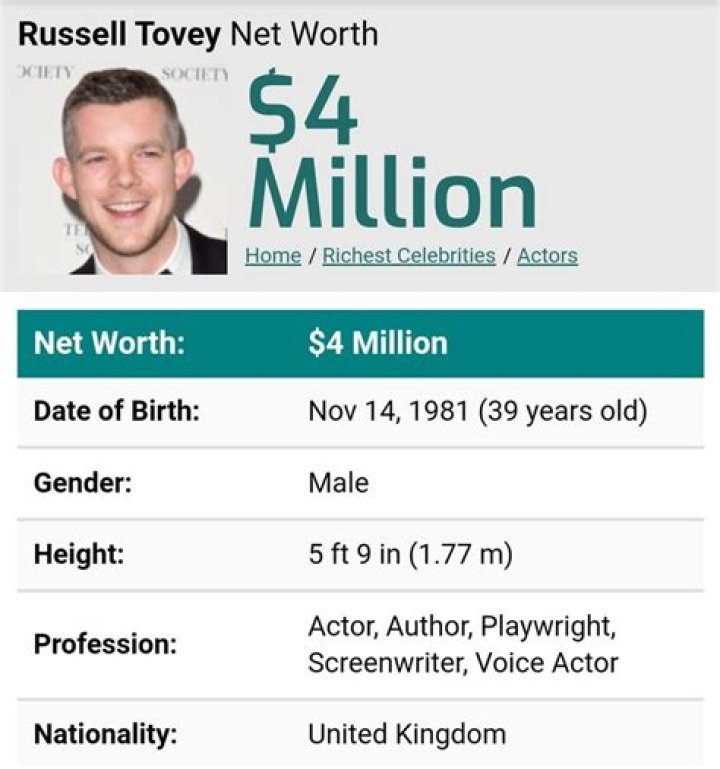 Russell Tovey Net Worth
