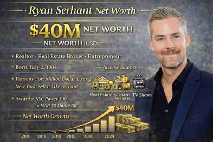 Ryan Grim Net Worth