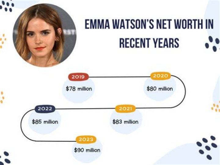Sam Watson Net Worth
