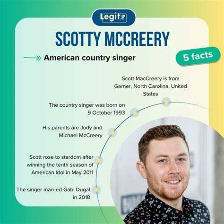 Scotty Mac Net Worth