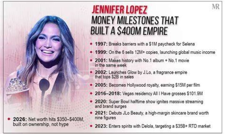 Silma López Net Worth