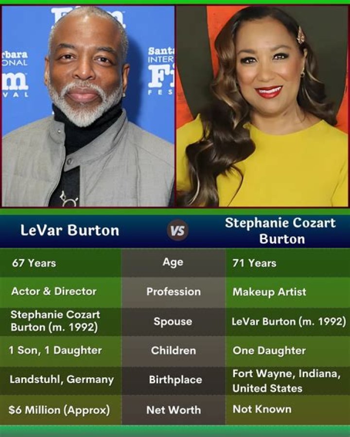 Stephanie Cozart Burton Net Worth