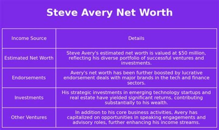 Steve Avery Net Worth