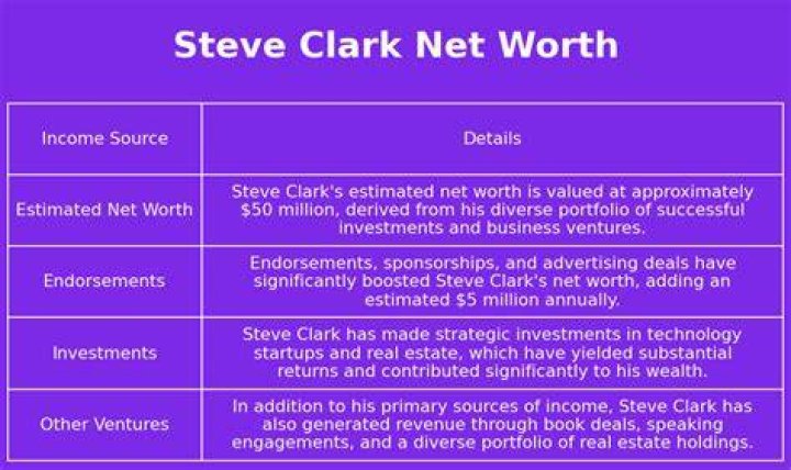 Steve Clark Net Worth