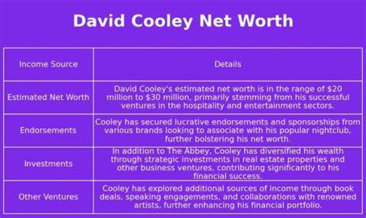 Steve Cooley Net Worth