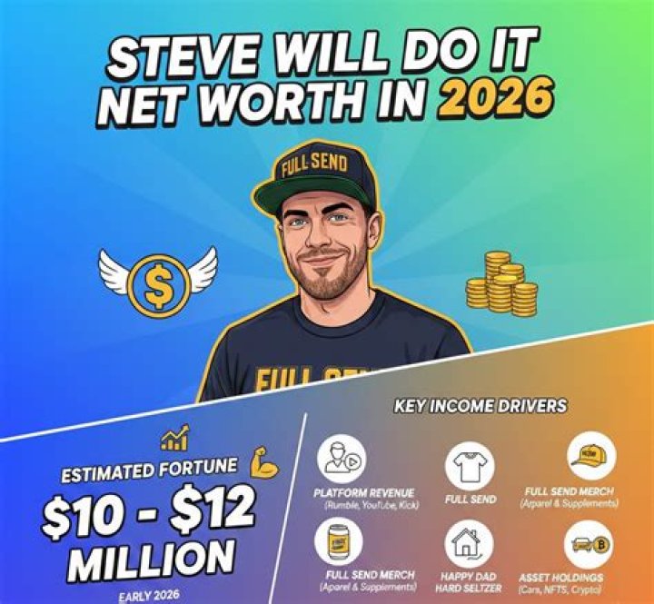Steve Hawes Net Worth