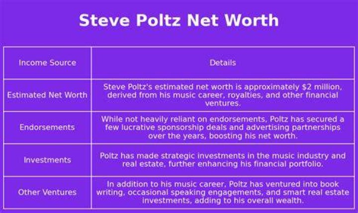 Steve Poltz Net Worth