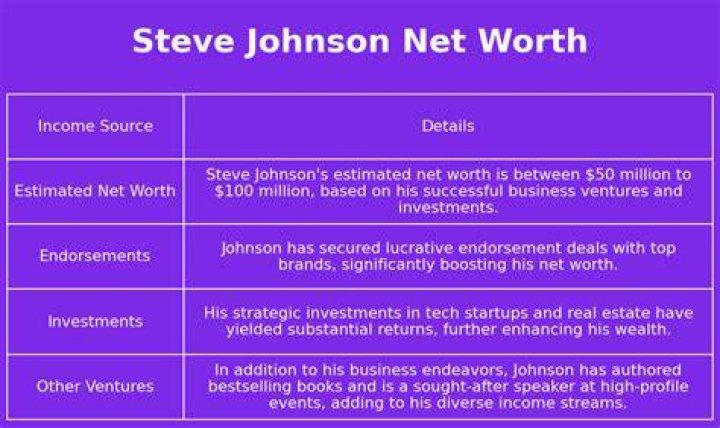 Steven Johnson Net Worth