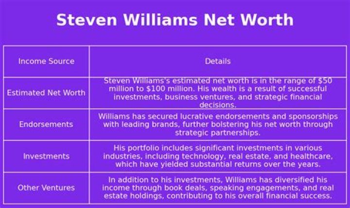 Steven Williams Net Worth