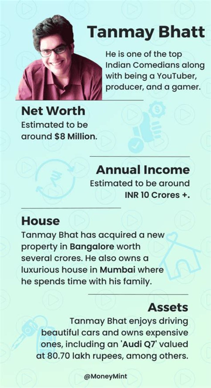 Tanmay Dhanania Net Worth