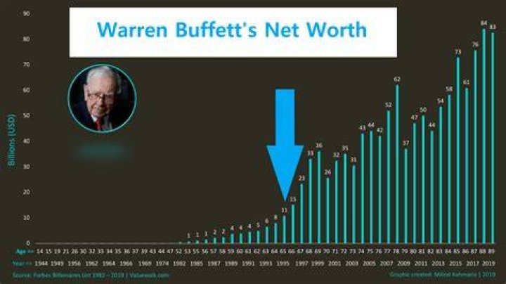 The Rembrandts Net Worth