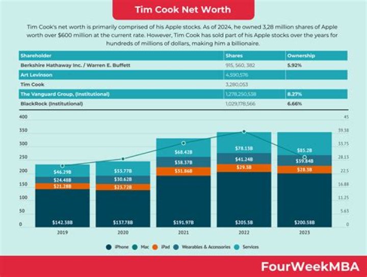 Tim Crothers Net Worth