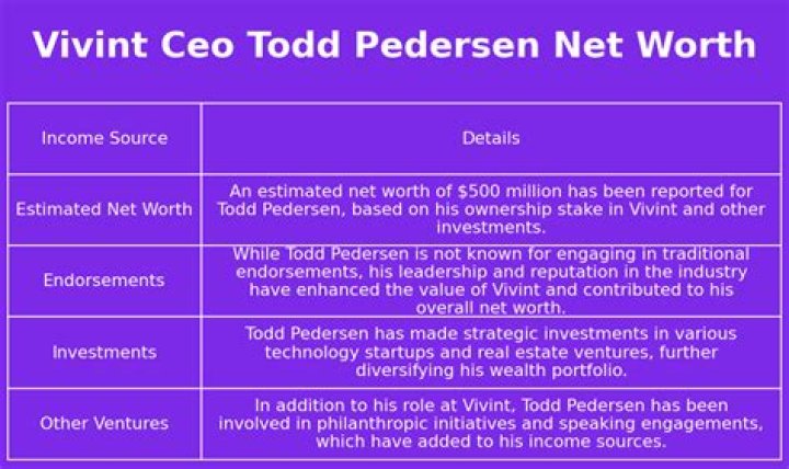 Todd Pedersen Net Worth