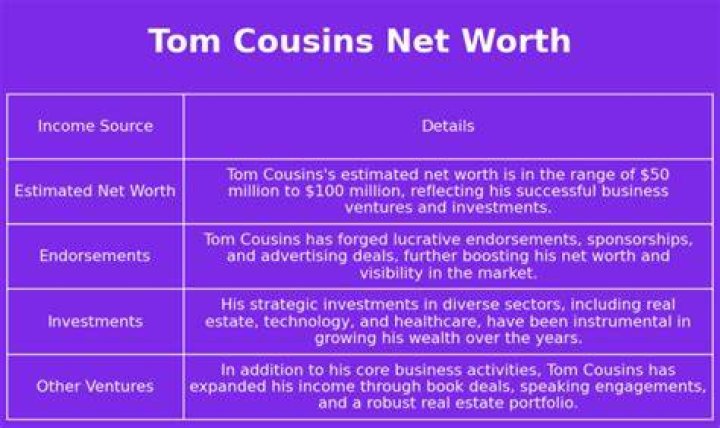 Tom Cousins Net Worth