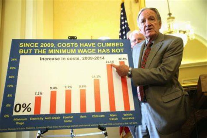 Tom Harkin Net Worth