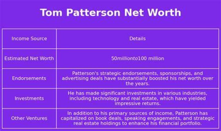 Tom Patterson Net Worth