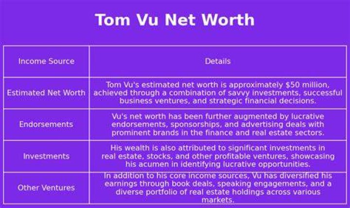 Tom Vu Net Worth
