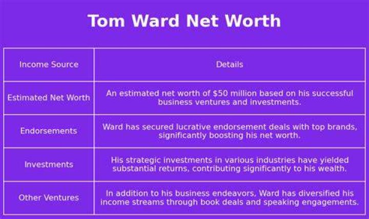 Tom Ward Net Worth
