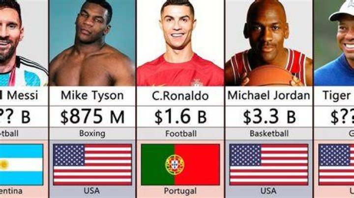 Top 100 Richest Athletes