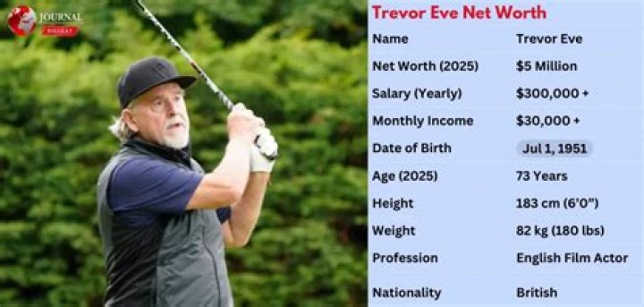 Trevor Shores Net Worth