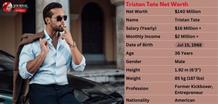 Tristan Tait Net Worth