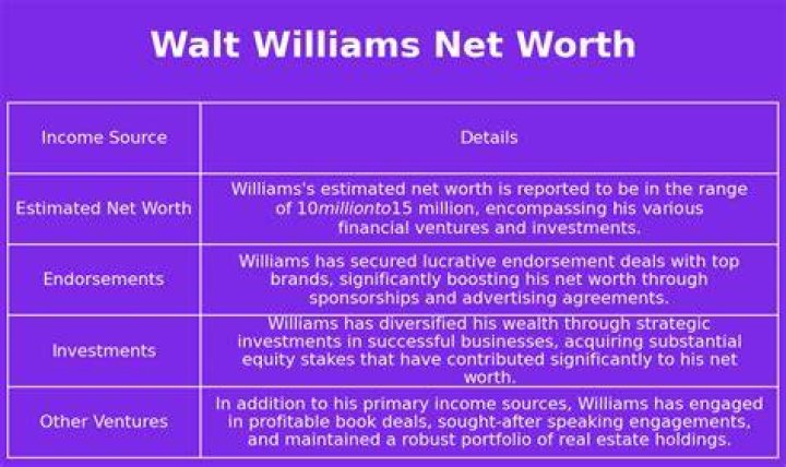 Walt Williams Net Worth