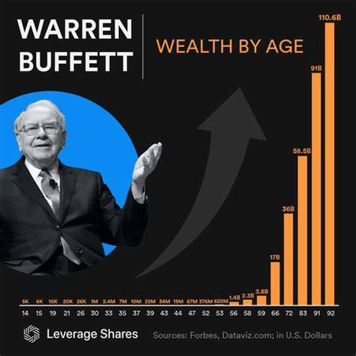 Warren Hoge Net Worth