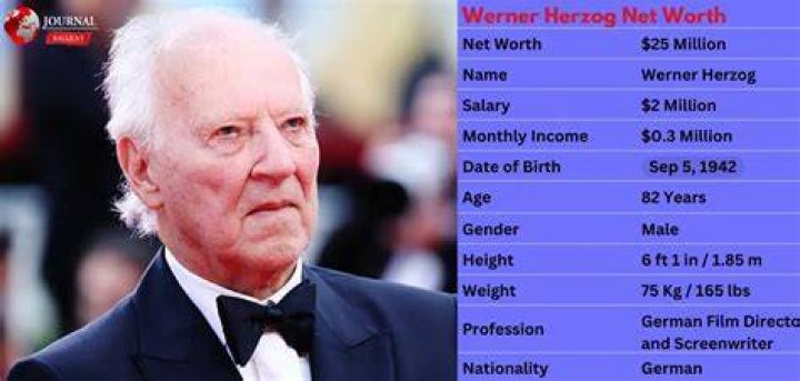 Werner Herzog Net Worth