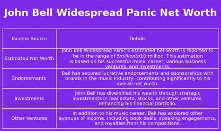 Widespread Panic Net Worth