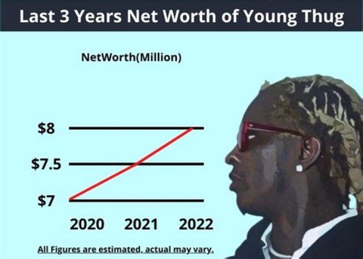 Young Thug Net Worth